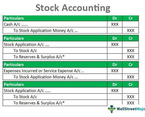 Stock Accounting for Store