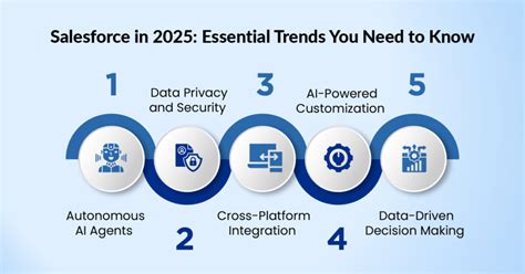 Salesforce 2025 Download For PC
