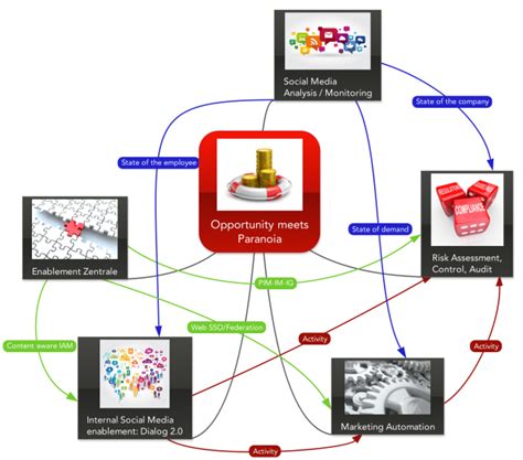 MindMeister Pro 2025 Download Without Password
