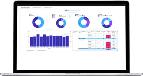 IBM Cognos Analytics Premium 2025 For Free

